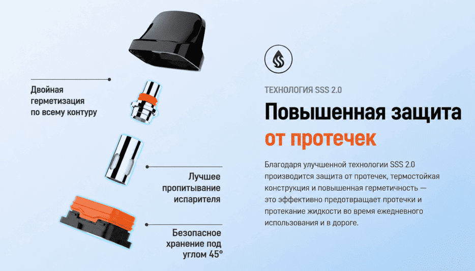 Технология SSS 2.0