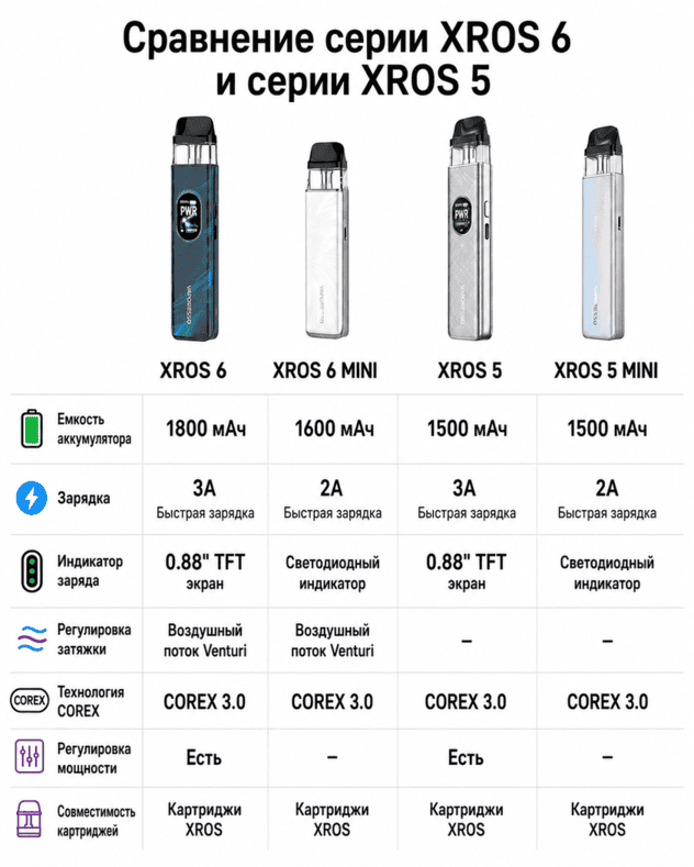 Сравнение XROS 5 Mini и XROS 6 Mini